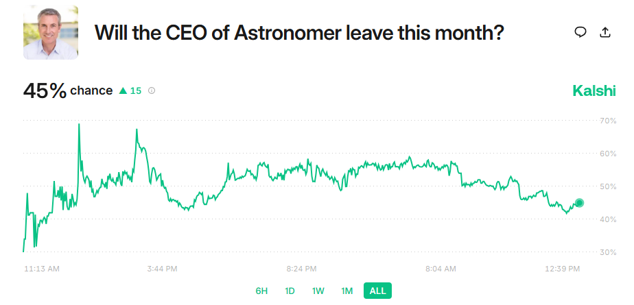 Andy Burdy Kalshi Market 1