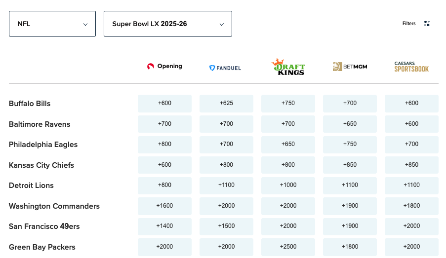 SB Odds - Aug 6