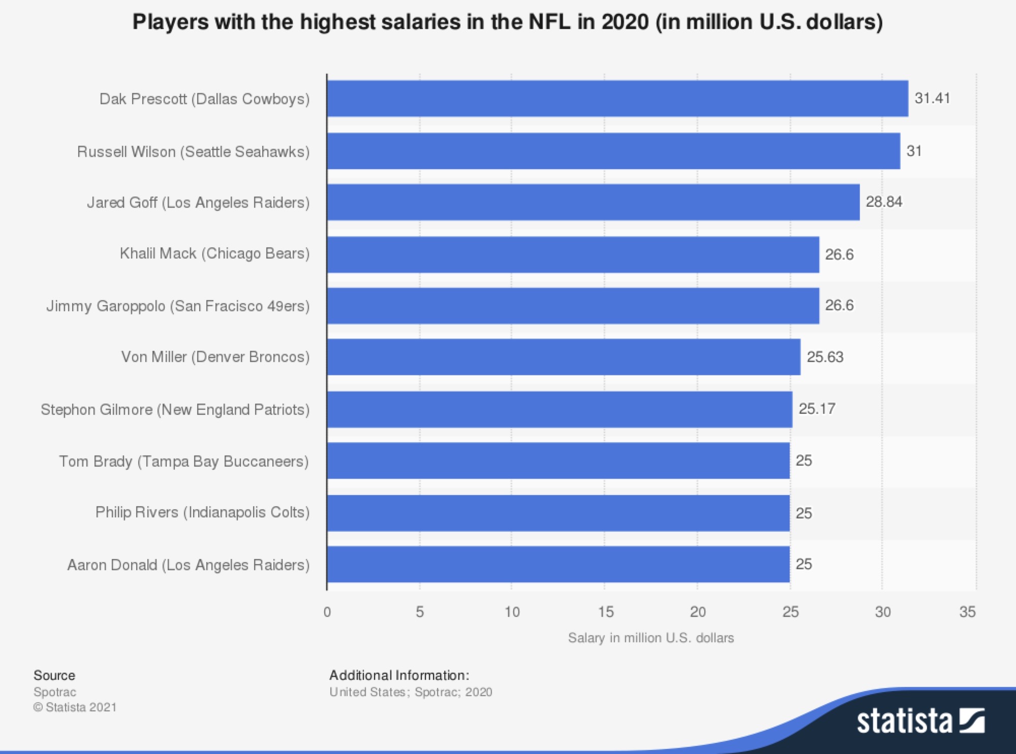 What Position Has Longest Average NFL Career? LaptrinhX / News