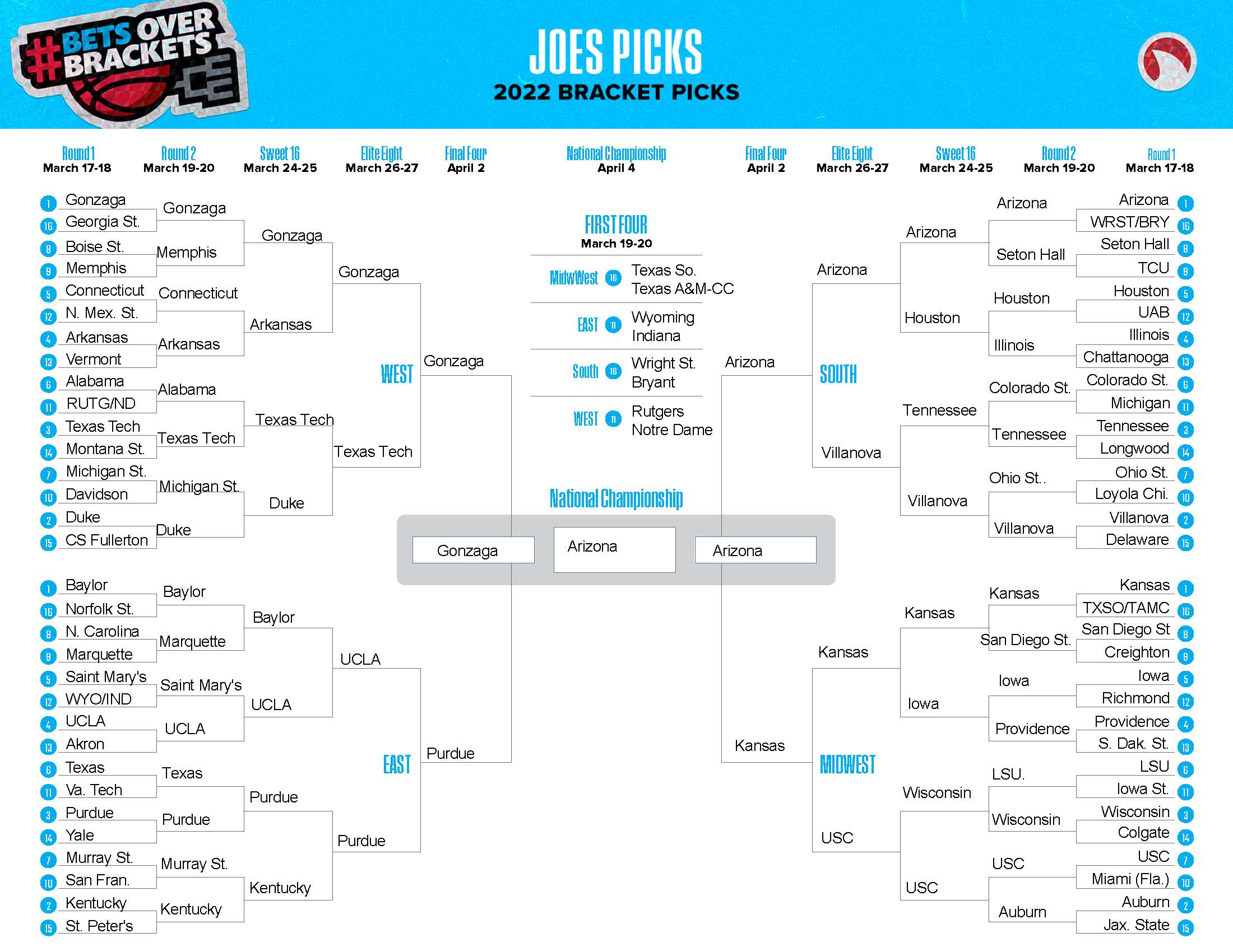 2022 March Madness Bracket Predictions Odds Shark