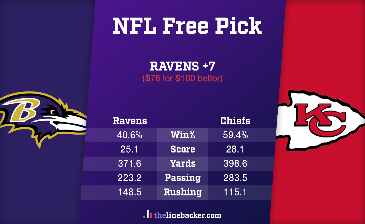 NFL Free Pick From Linebacker: Ravens vs Chiefs