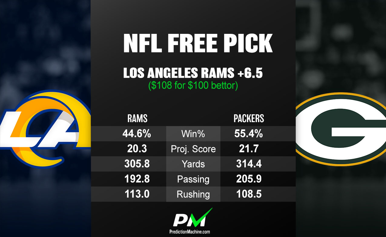 Packers vs. Rams odds, spread, line, predictions: 2021 NFL picks, Week 12 best  bets from model on 130-91 run 