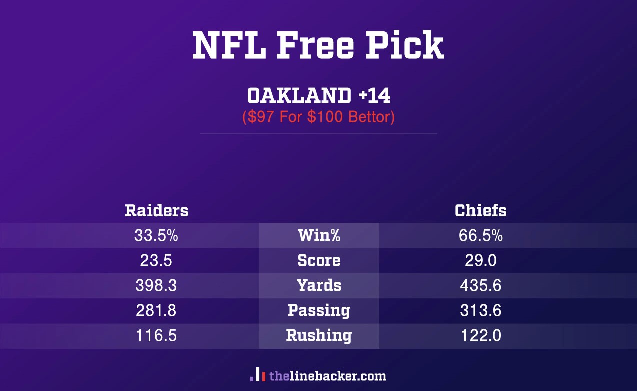 NFL Free Pick From Linebacker: Raiders Vs Chiefs | Odds Shark