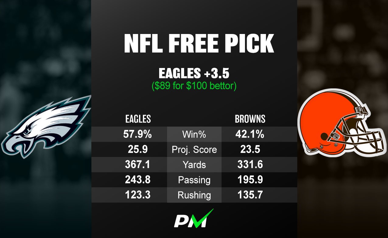 Prediction Machine NFL Free Pick: Eagles vs Browns