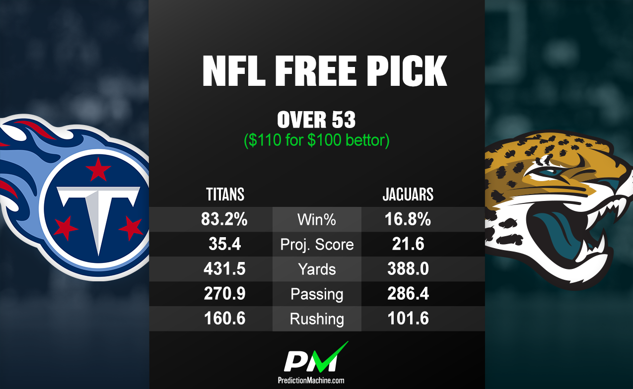 NFL Odds: Titans-Jaguars prediction, pick, how to watch - 1/7/2023