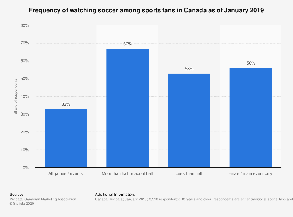 a-look-at-the-state-of-canadian-soccer-laptrinhx-news