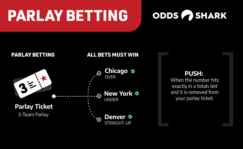 best place online for parlay bets