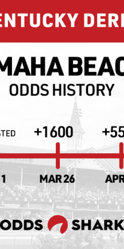 Omaha Beach Odds History Kentucky Derby