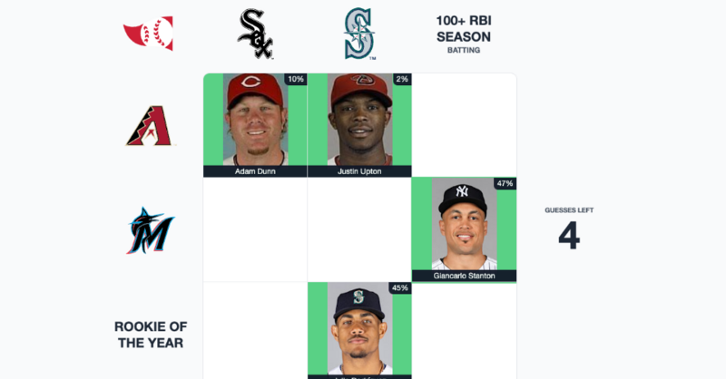 Which Rookie of the Year had an All-Star season? MLB Immaculate Grid  answers August 26