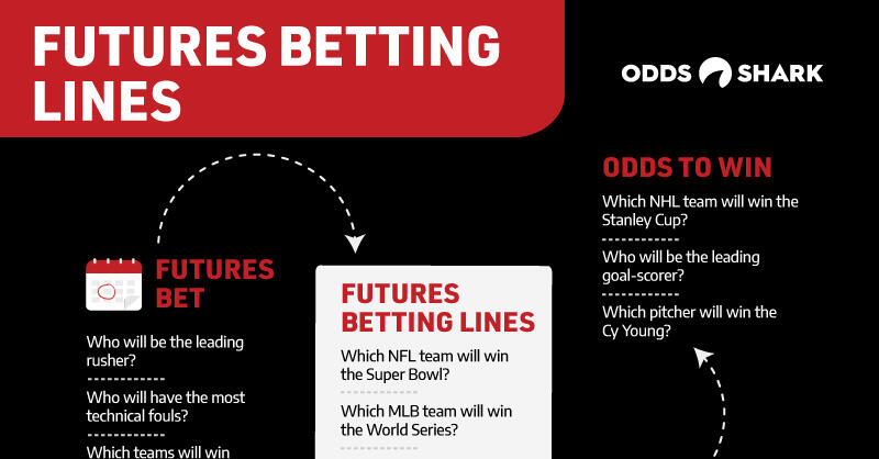 Futures Betting 101: Your Guide To Winning More Futures Bets