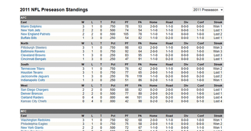 NFL Preseason Standings Misleading for Week 1